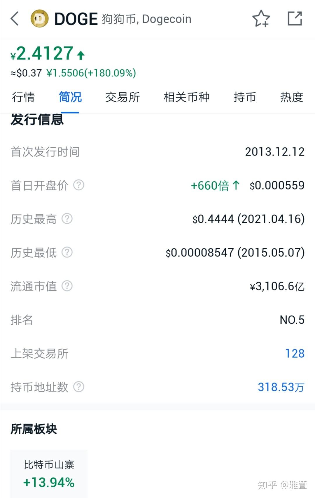 关于doge币多少钱一枚合法的信息