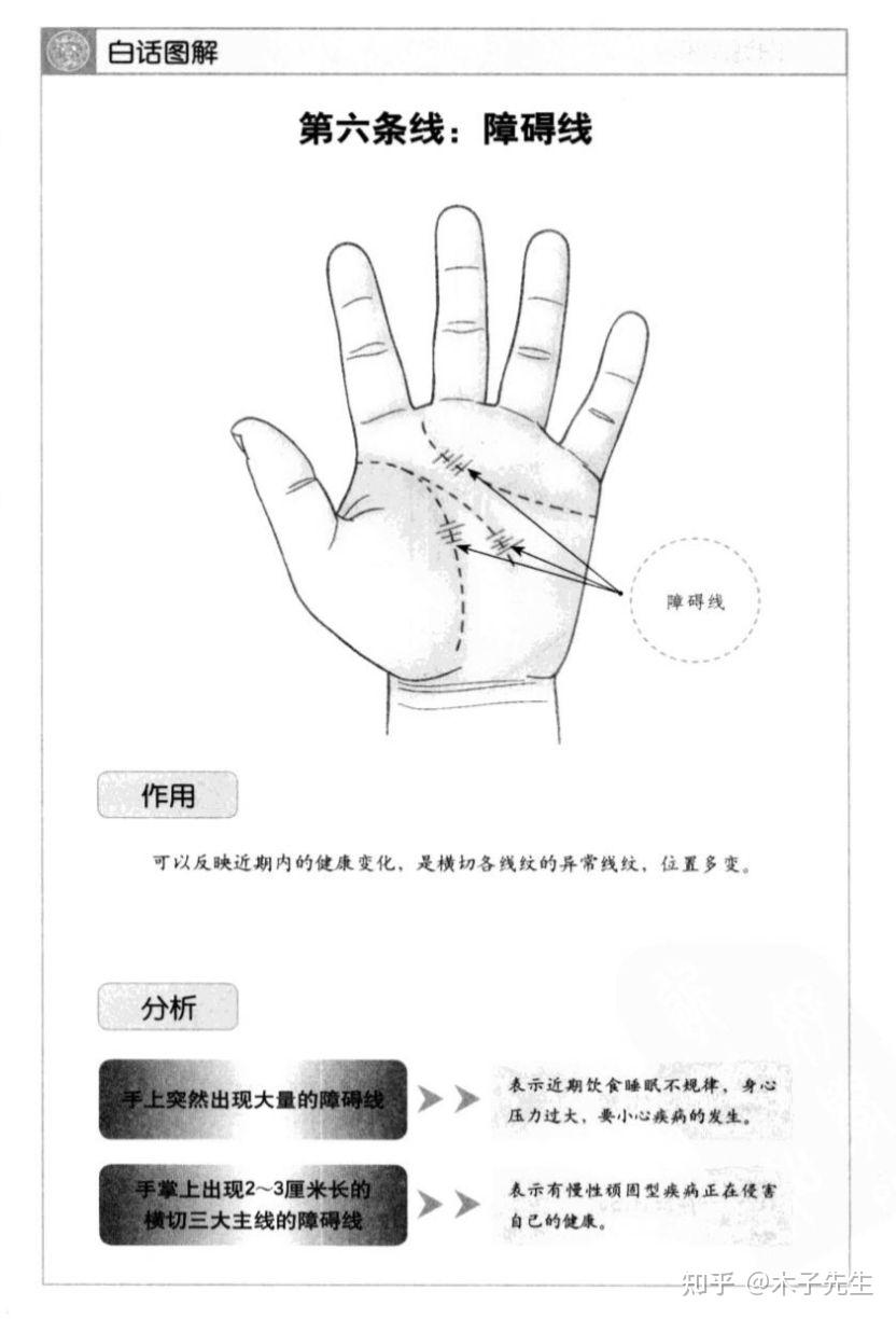这些变化可能是身体在发信号! - 知乎