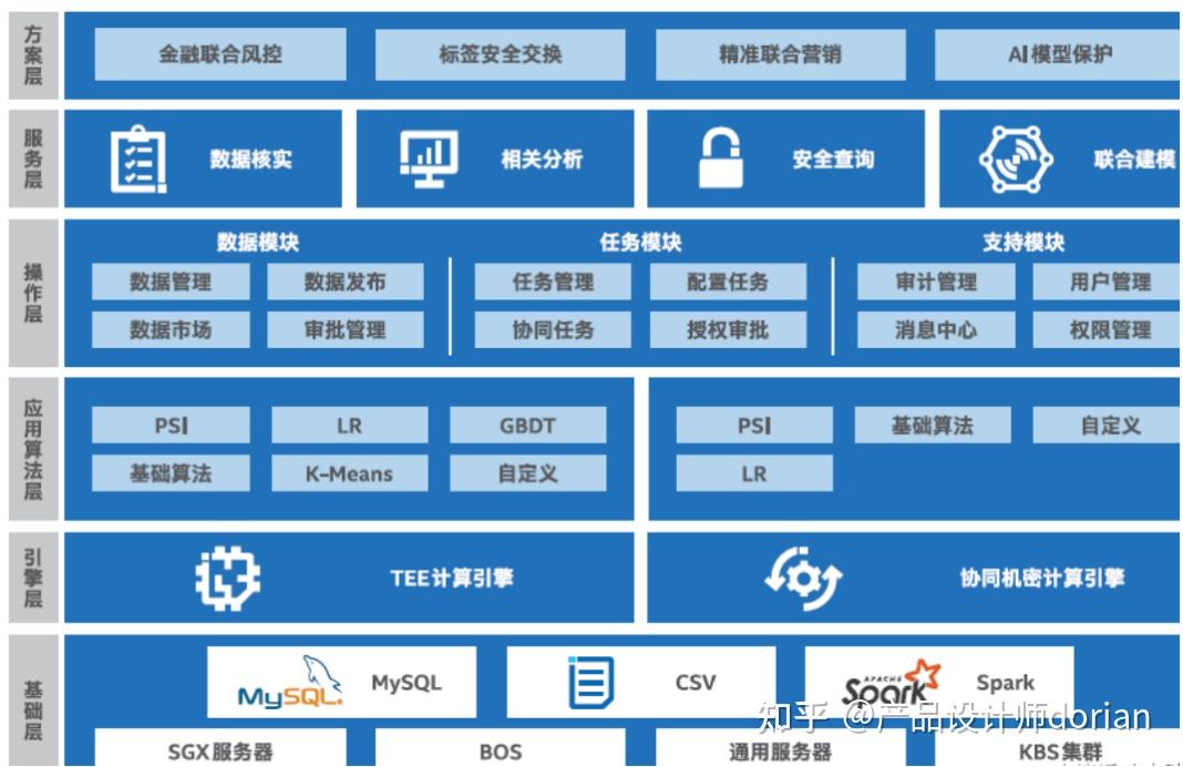 AI应用如何兼顾数据安全？| 架构师成长计划 - 知乎