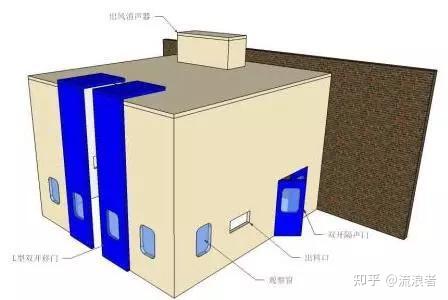 除了混響時間你還需要知道哪些聲學術語