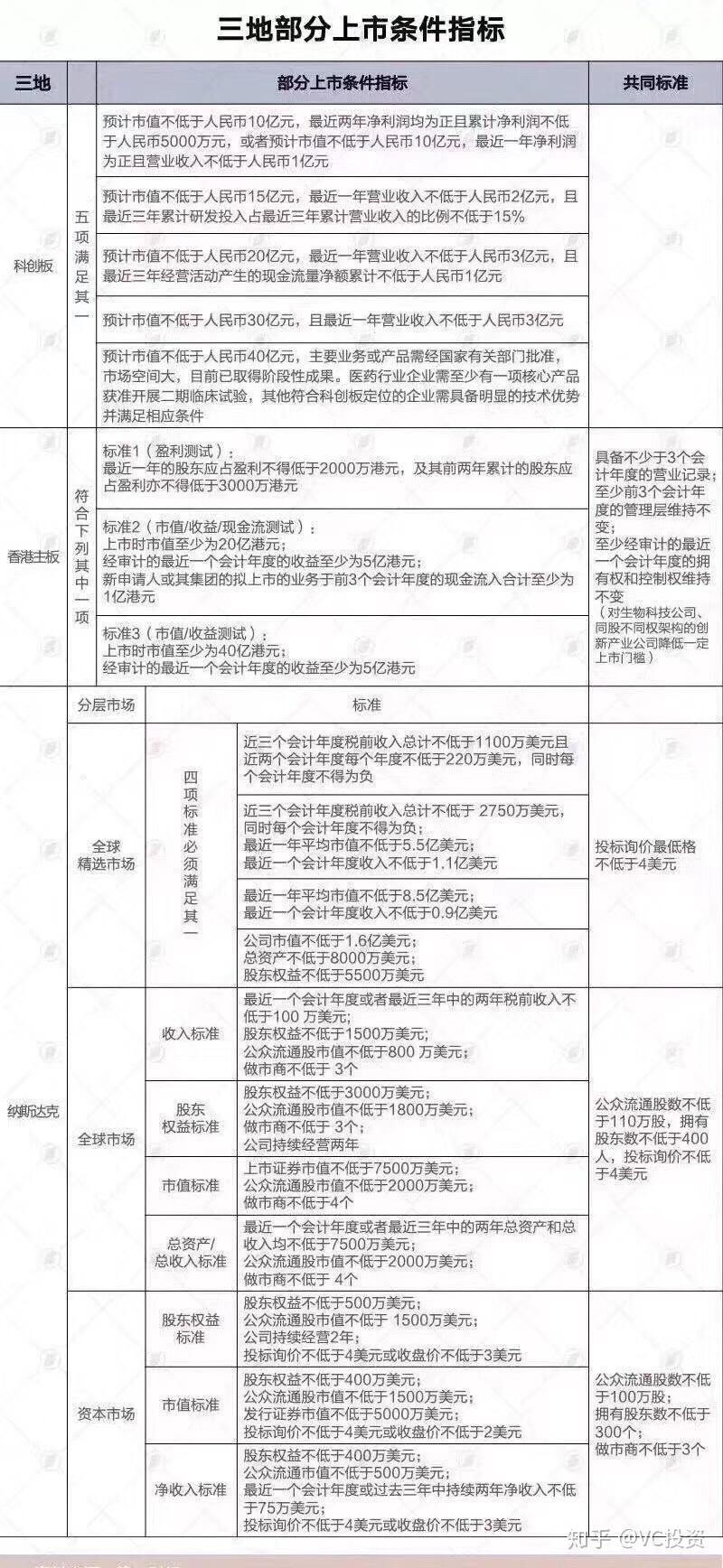 香港上市条件和要求是什么 v2-b62919d33096931e25ab2671bfaa0ae0_r.jpg