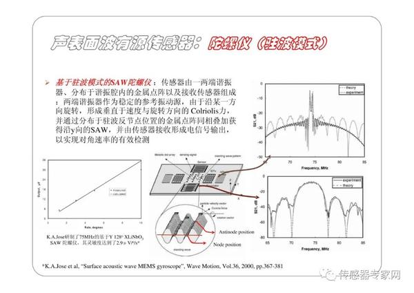 免费领 |来自中国科学院声学研究所!《声表面波SAW传感器技术》(附下载) - 知乎