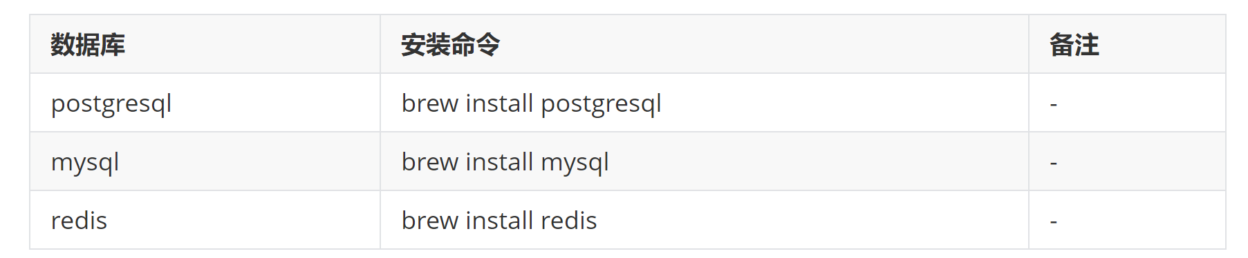 Homebrew Restart Mysql