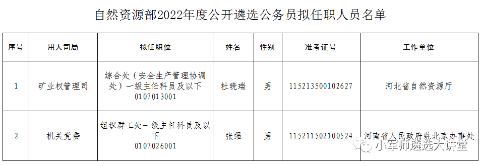 人事部翻译资格考试_人社部翻译资格证_人社部翻译考试