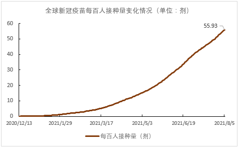 专题|全球各国的新冠疫苗接种情况