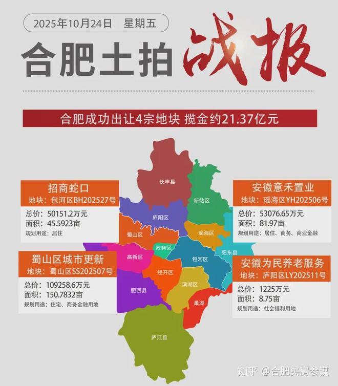 合肥10月土拍揽金21.37亿,招商意禾蜀山城更分获优质地块 - 知乎