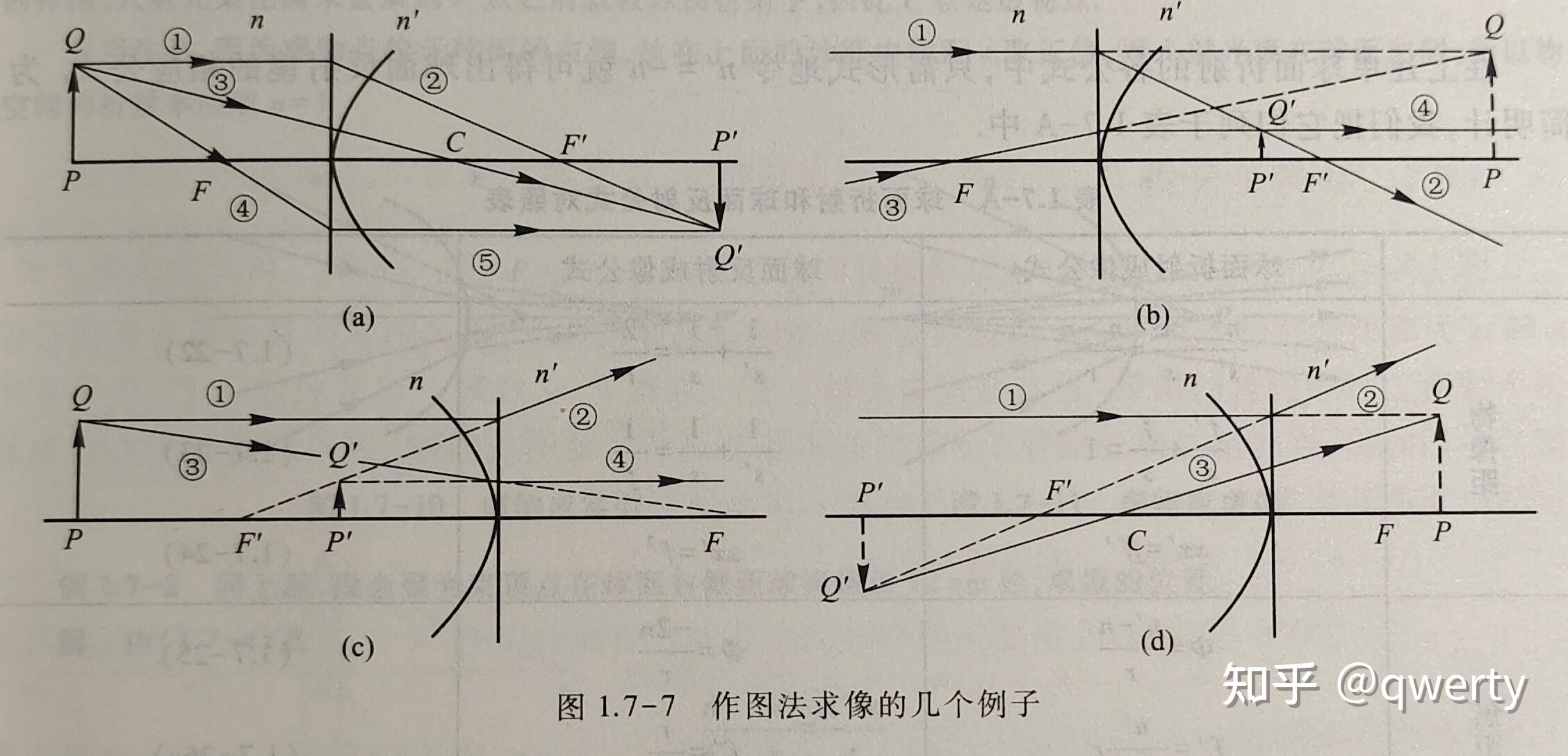 1.7光在单球面上的折射和反射 - 知乎
