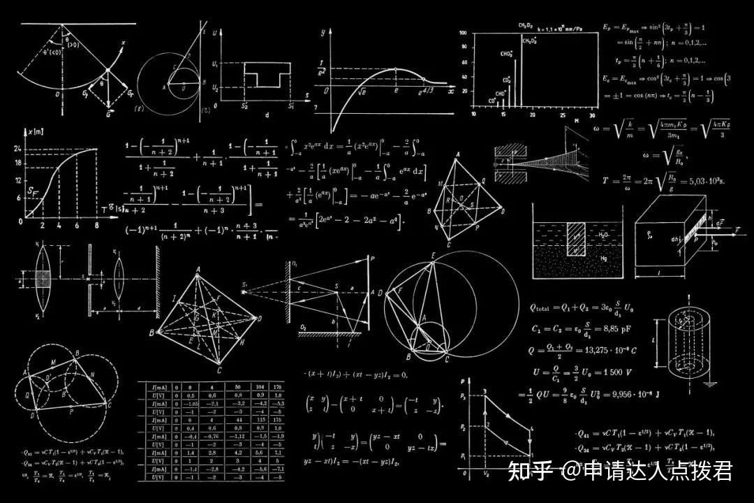 "因为热爱,所以坚持!"港中深数学大神,顶尖名校录取大满贯!