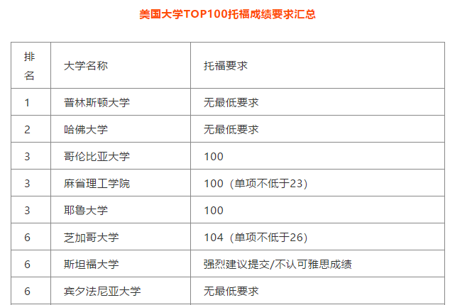 怎么申请哈佛大学_申请哈佛mba_哈佛大学博士申请