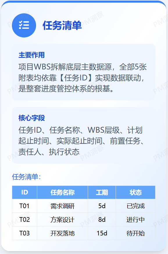 项目经理催进度了的6张表 - 知乎