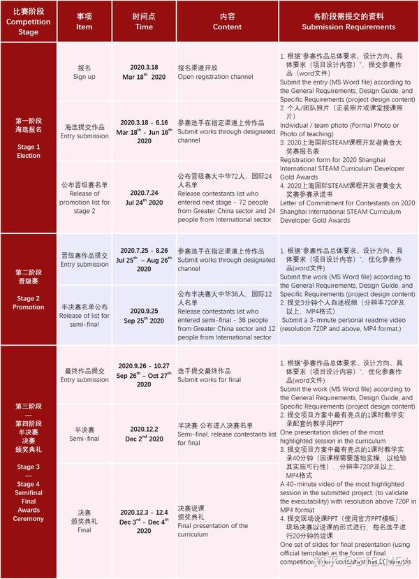 大奖赛赛程