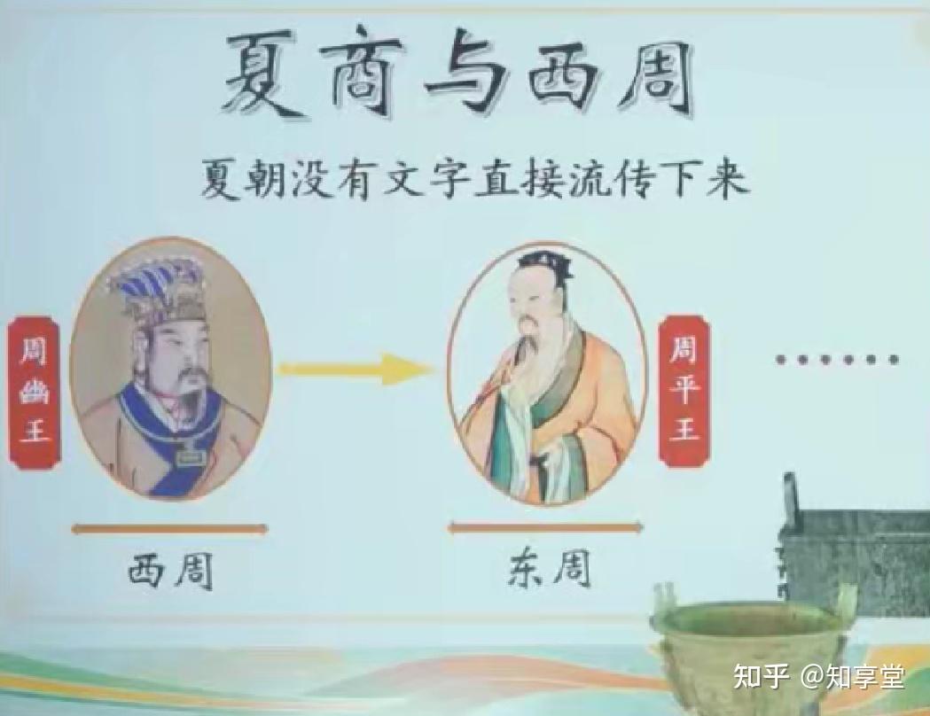 【知享堂|历史】朝代歌--中小学生必背知识 - 知乎