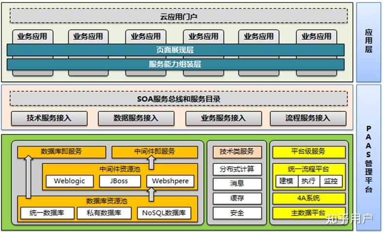如何画架构图？ - 知乎