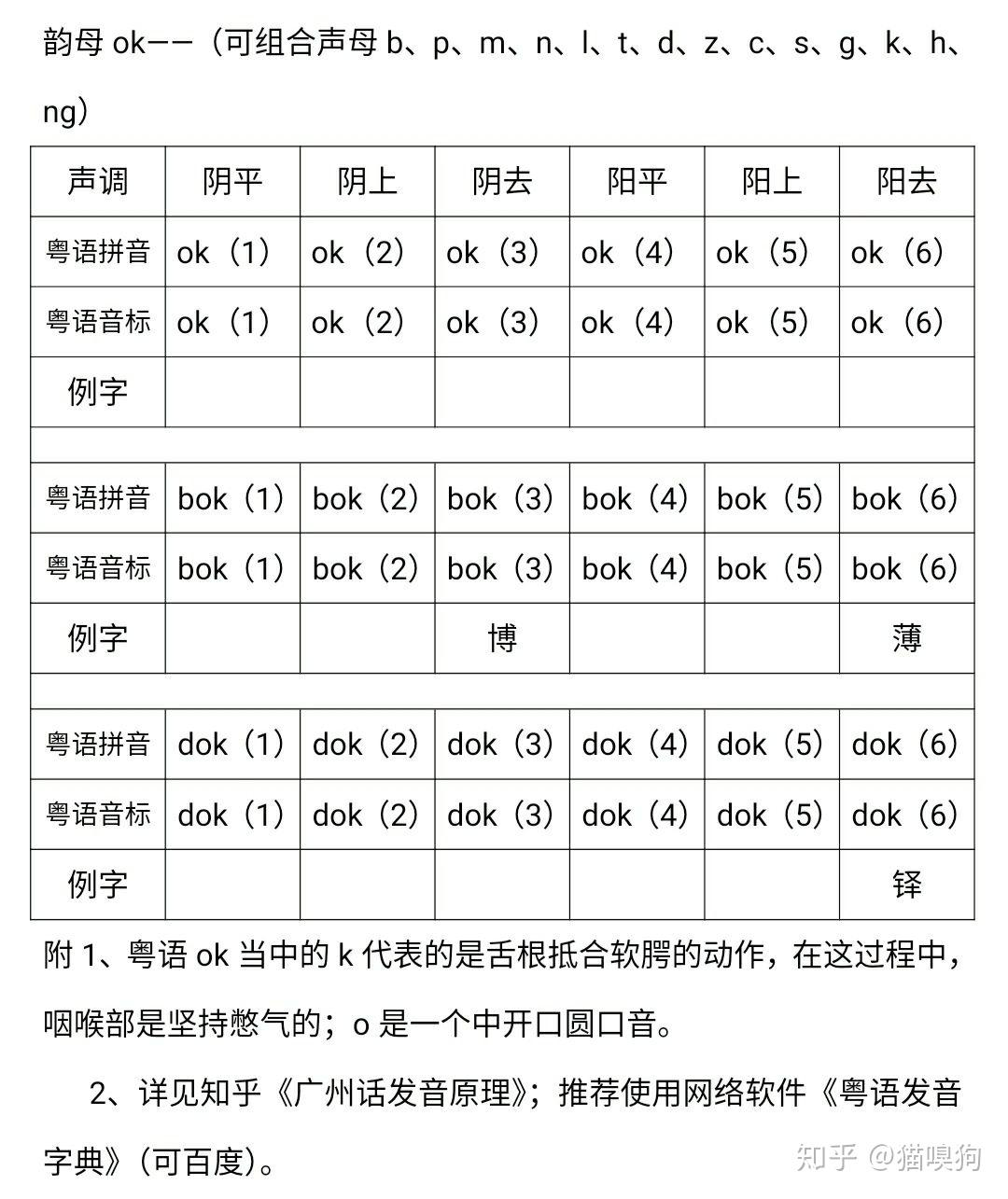 粤语发音教程(简洁版)(43)韵母ok