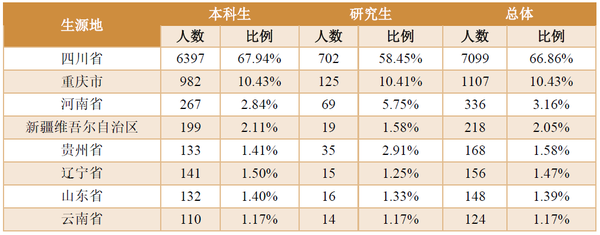 四川農業大學王牌專業_四川農業大學專業位次_四川農業大學優秀專業