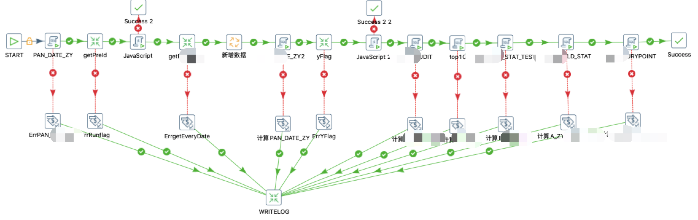 大数据 ETL 处理工具 Kettle 的核心概念 知乎