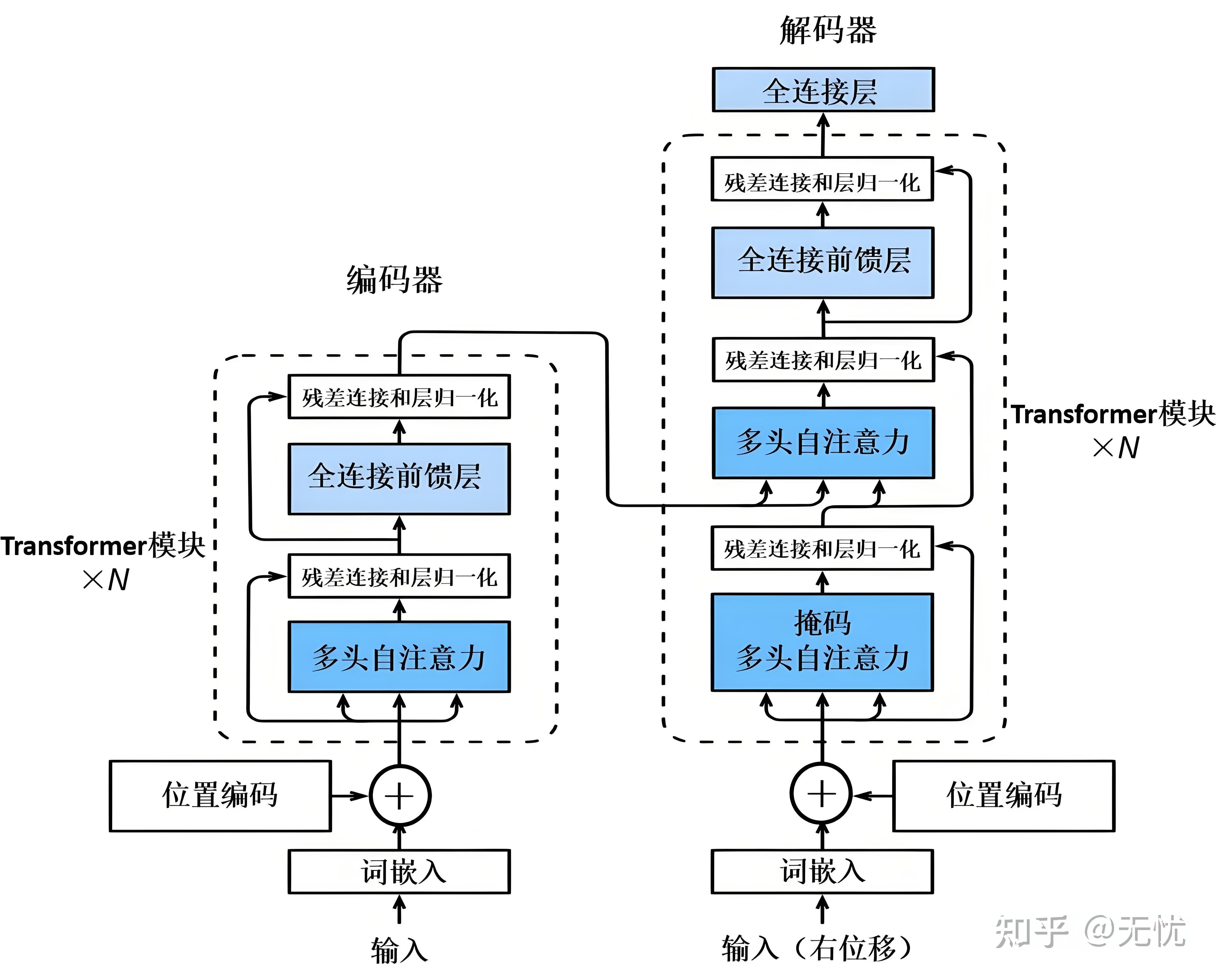 DeepSeek背后的核心技术及经典文献 - 知乎