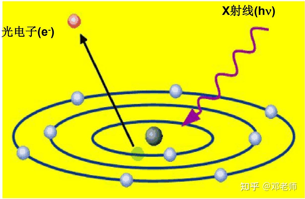X射线光电子能谱(XPS)知识系列分享(一) - 知乎