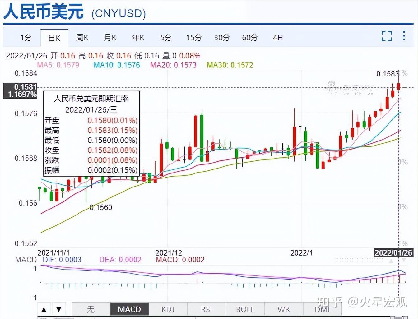 比特币兑美元汇率今日比特币价格波动与人民币汇率挂钩