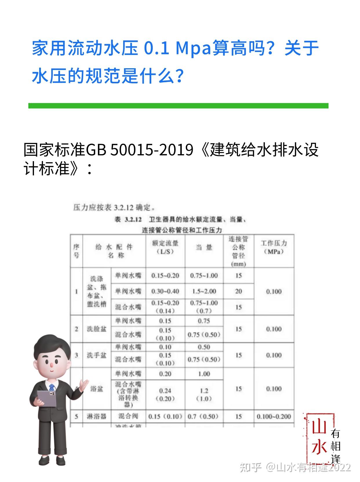 家用流动水压 0.1 算高吗?关于水压的规范是什么? - 知乎
