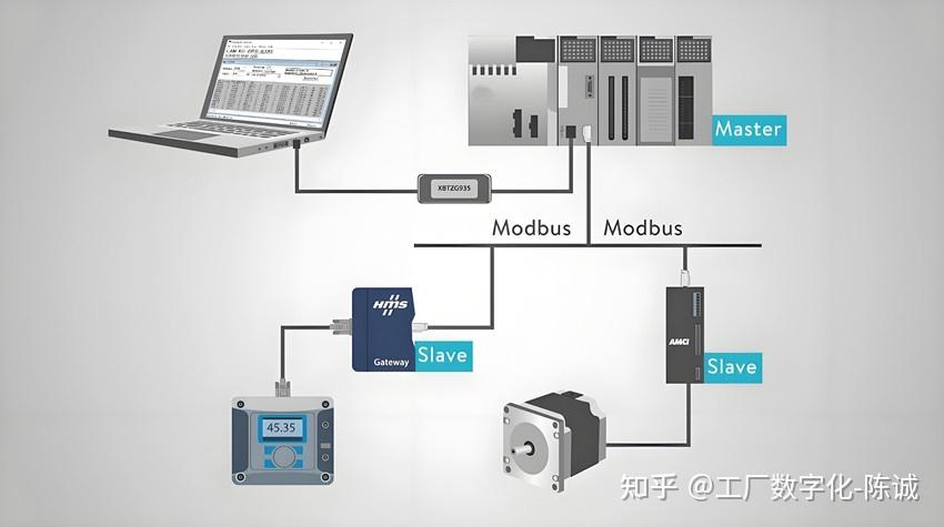 Modbus Ocpp 什么是OPC协议,与Modbus这些协议有什么区别? - 知乎