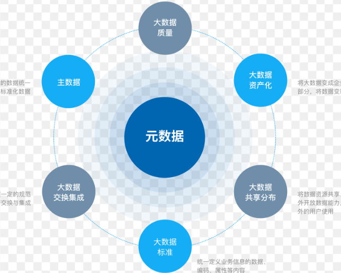 元数据详解（一） - 知乎