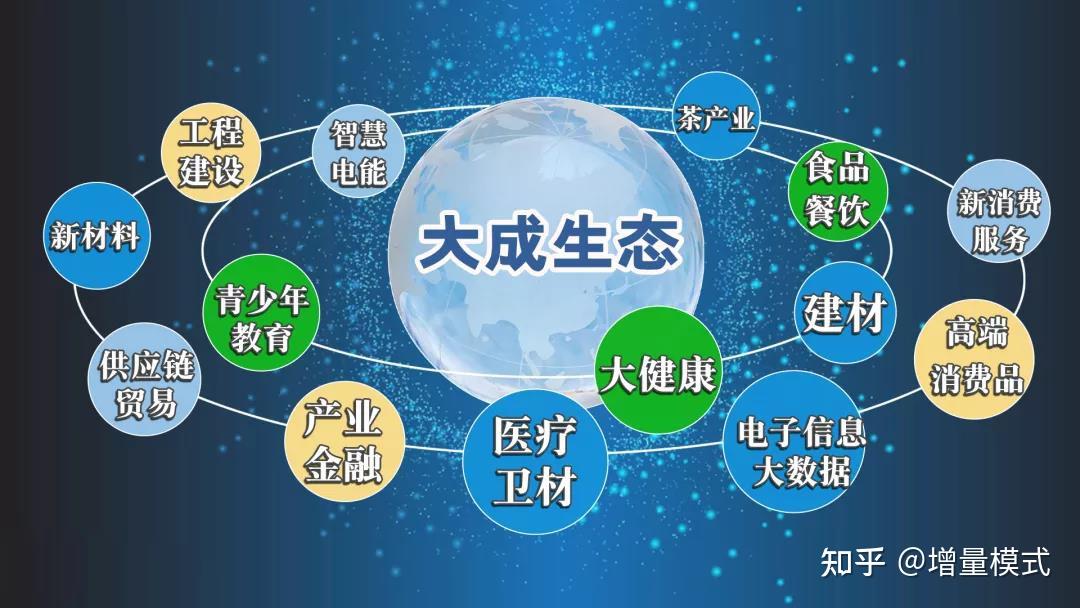 美团快手联合传统行业如何完成自己的异业联盟