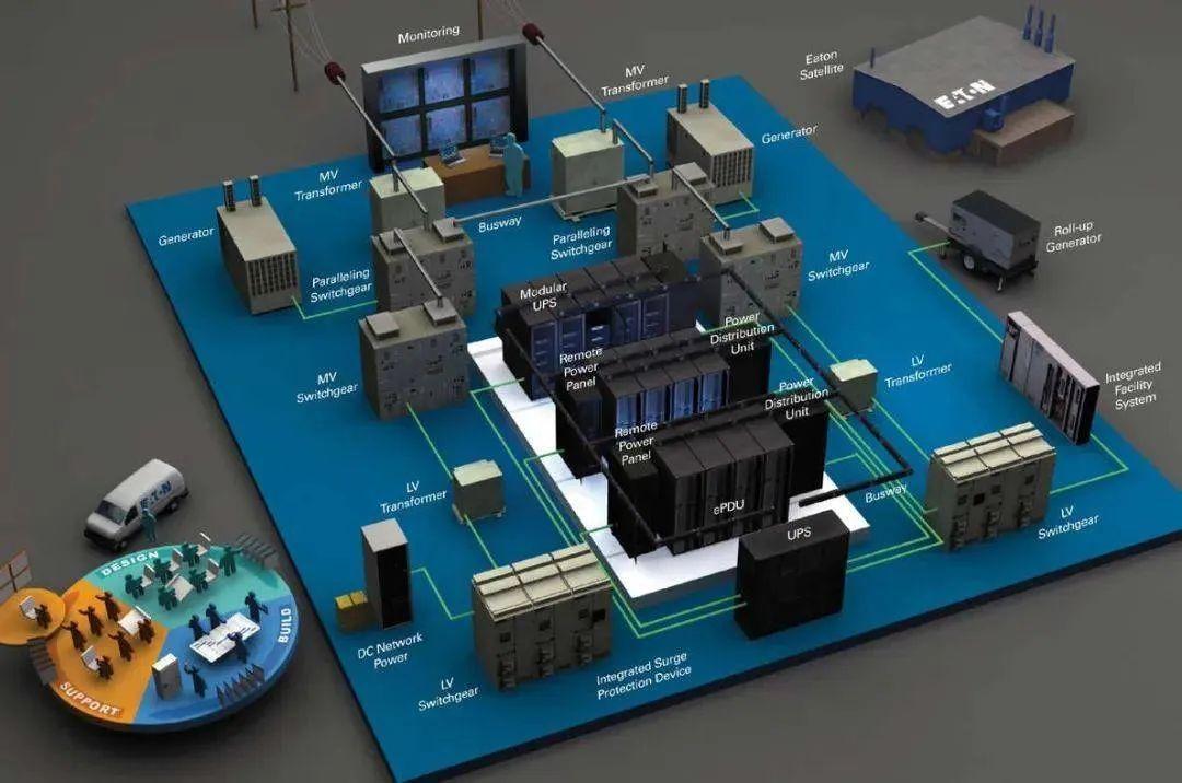 数据中心供配电系统基本要求有哪些? - 知乎