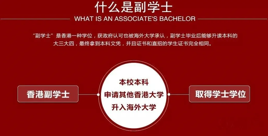 副学士学位(associates degree),是一种源自美国和加拿大的初级学位