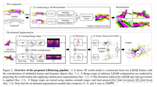 CVPR 2023 | LiDAR语义分割的实时域增强 - 知乎