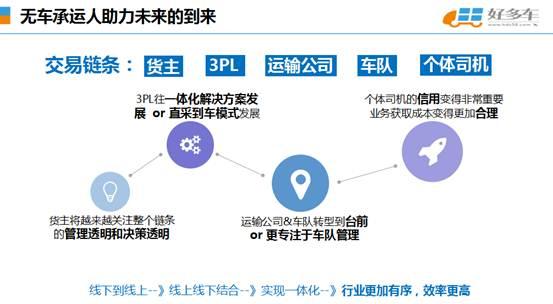 西游2伏妖篇与物流无车承运人试点有什么联系