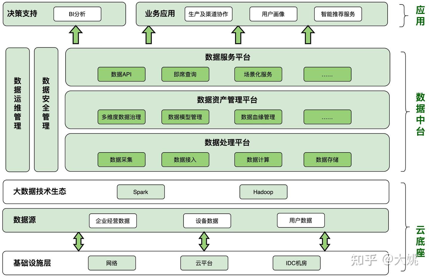 数据中台的理解和实践——数字转型,必由之路 - 知乎