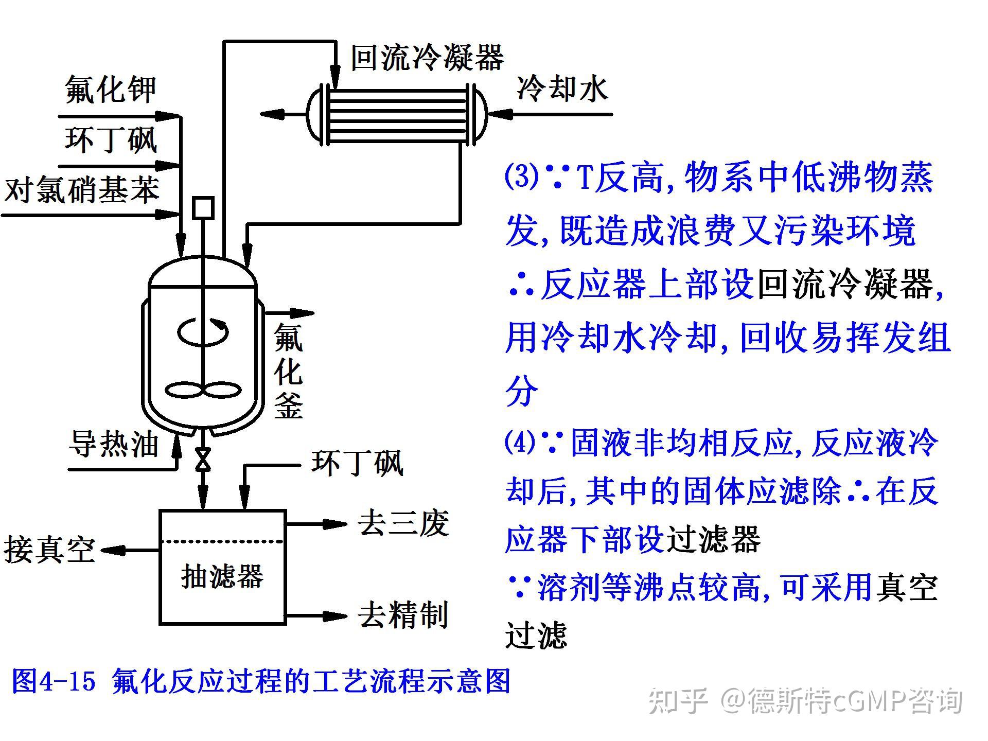 收藏製藥工藝流程圖完整版