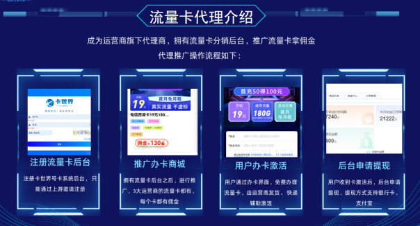 卡世界号卡平台靠谱吗 - 知乎