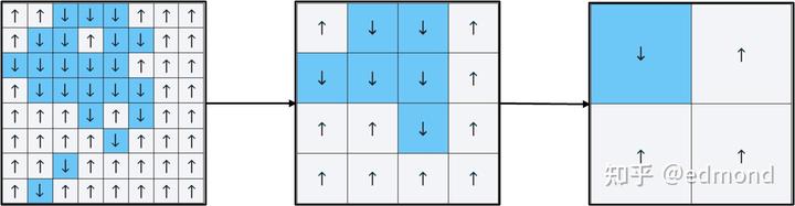 如何提高自制力?