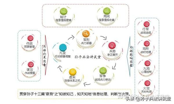 孙子兵法怎么读，才能读懂、会用？ - 知乎