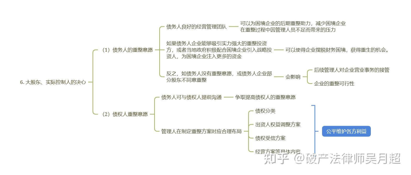 什么样的困境企业具有破产重整价值？ - 知乎