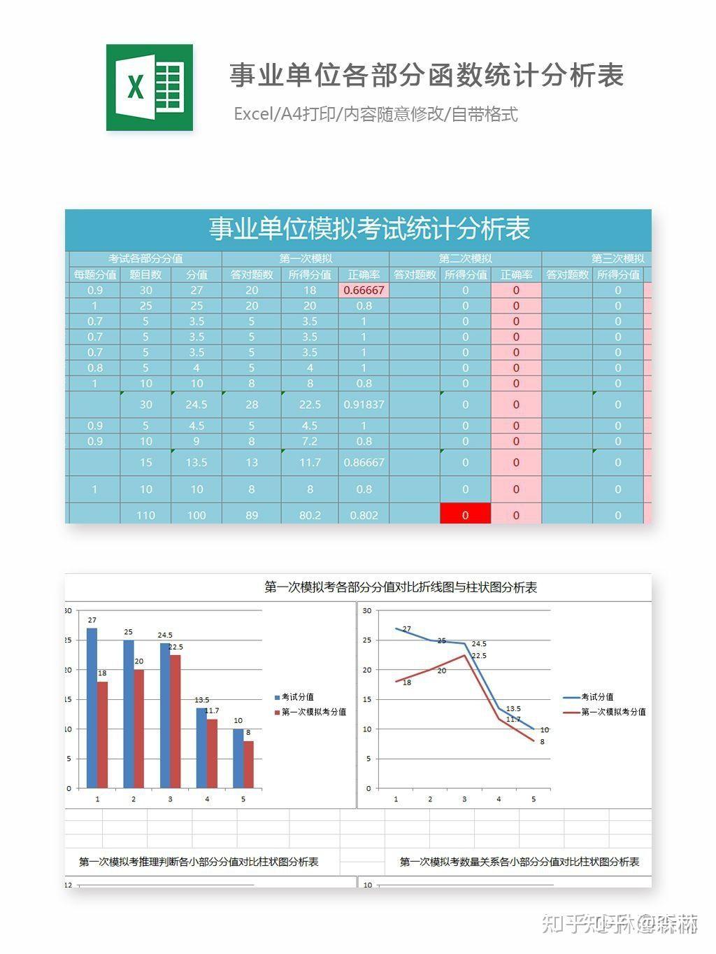 Excel表格模板资料包，各类全4000套.自带公式模板、可视化图表等 - 知乎