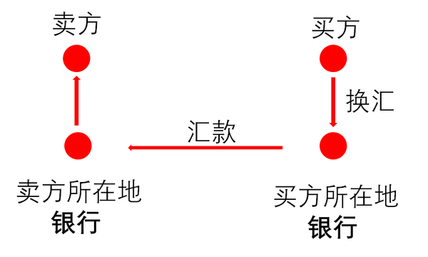 支付金融是什么工作_支付金融服务费计入什么科目_金融支付