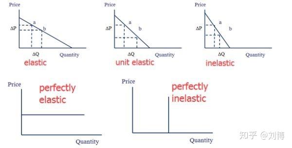 经济学总量是用微观经济学完成的_微观经济学思维导图(2)