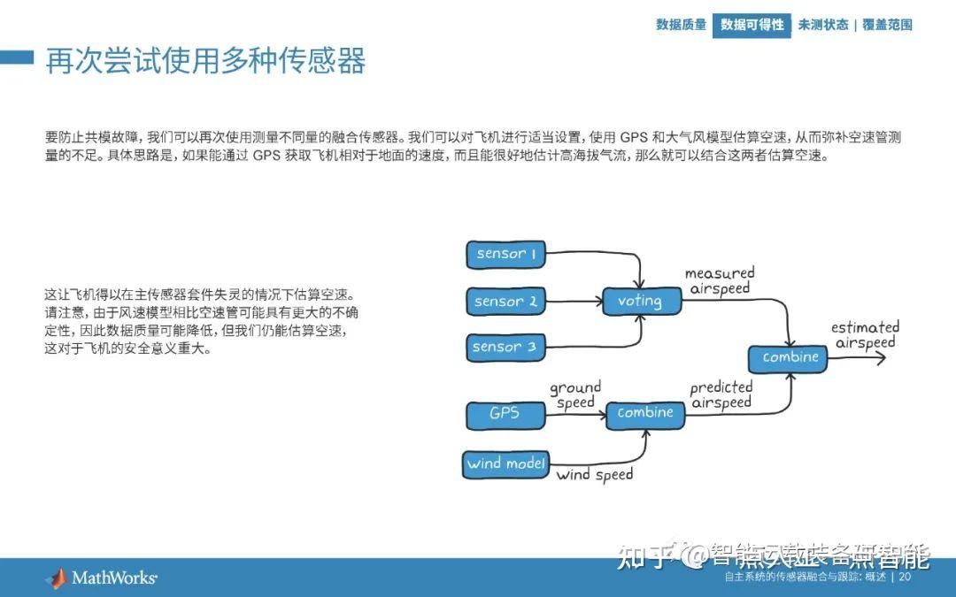 多传感器融合提升动态平衡检测精度