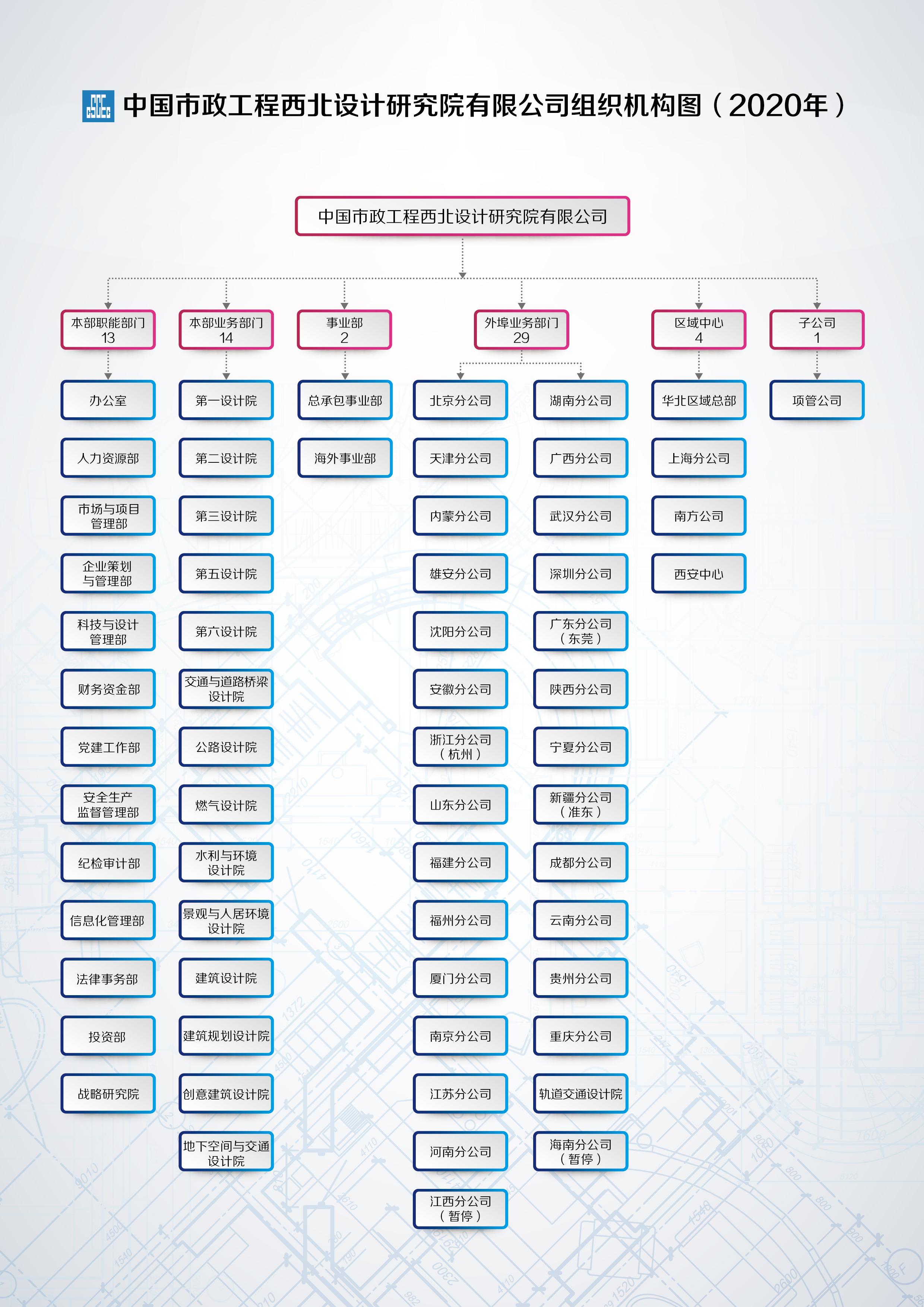 中建集团怎么样?中建集团有哪些子公司,哪个局待遇好? - 知乎