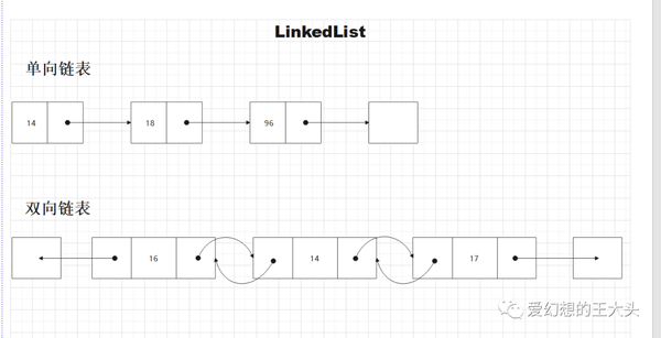 Java集合框架List--LinkedList - 知乎