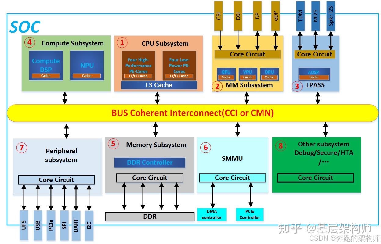 [V-08][Device Virtualization]-软件虚拟化技术vs硬件虚拟化技术 - 知乎