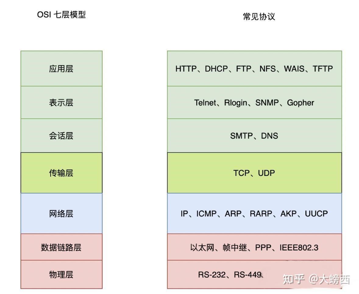 分佈式集群和cap理論