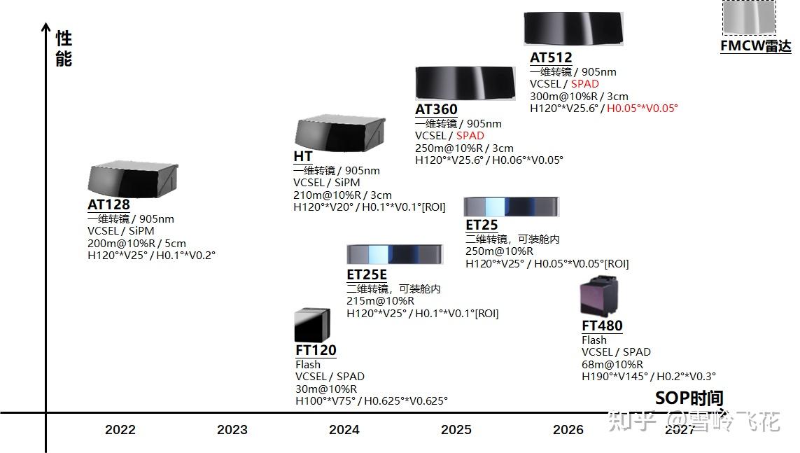 激光雷达系列(二):国内主要激光雷达公司产品简介 - 知乎