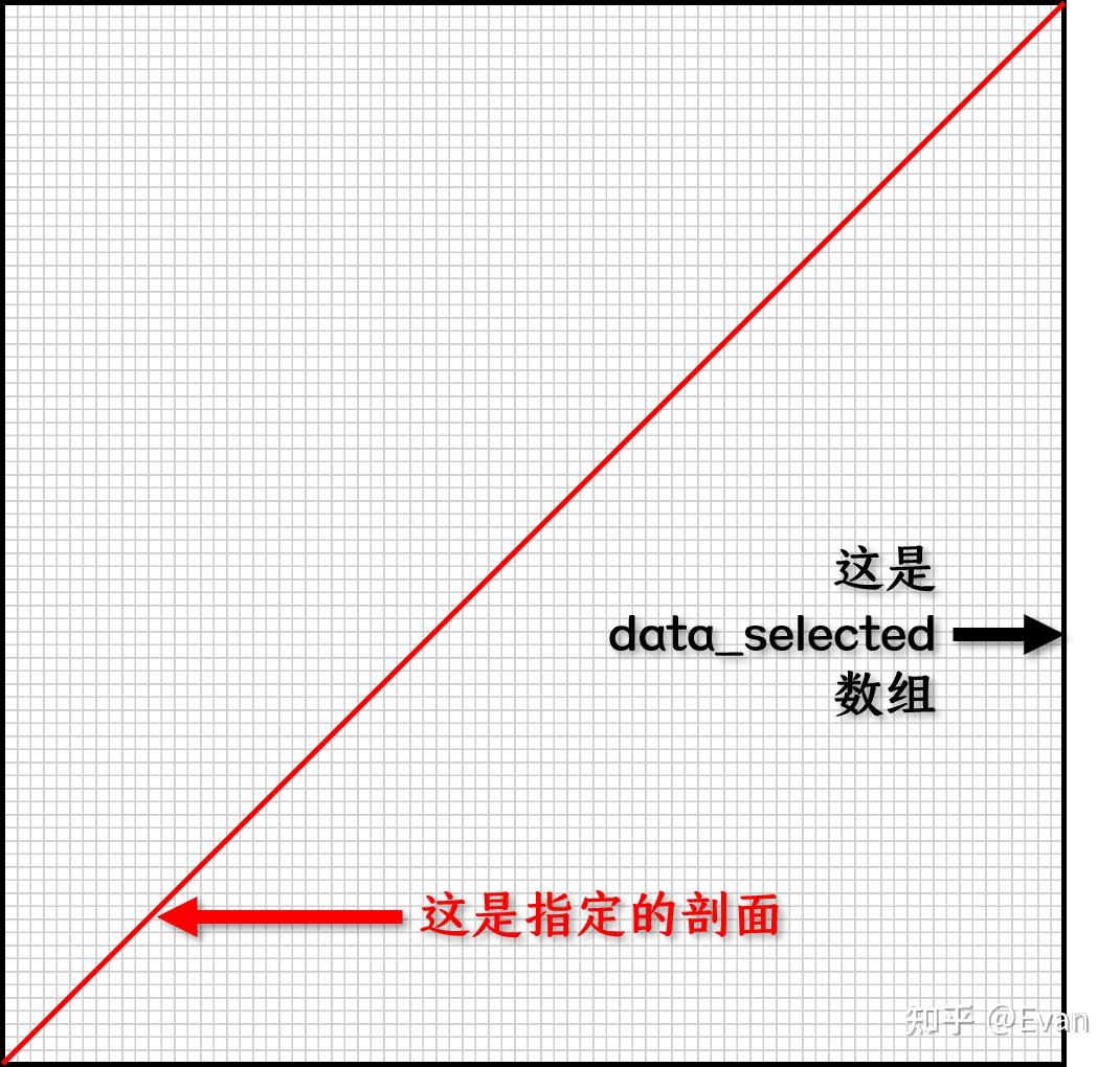 【Python】绘制任意线段的剖面图 - 知乎