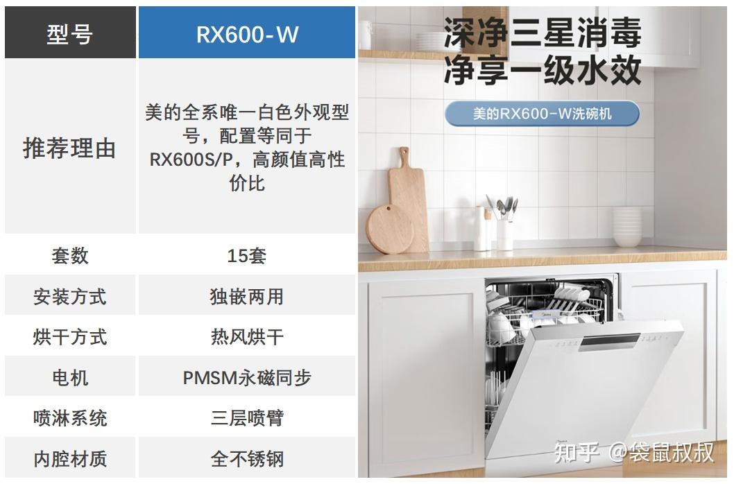 美的全系141516套洗碗机选购指南看这一篇就够了