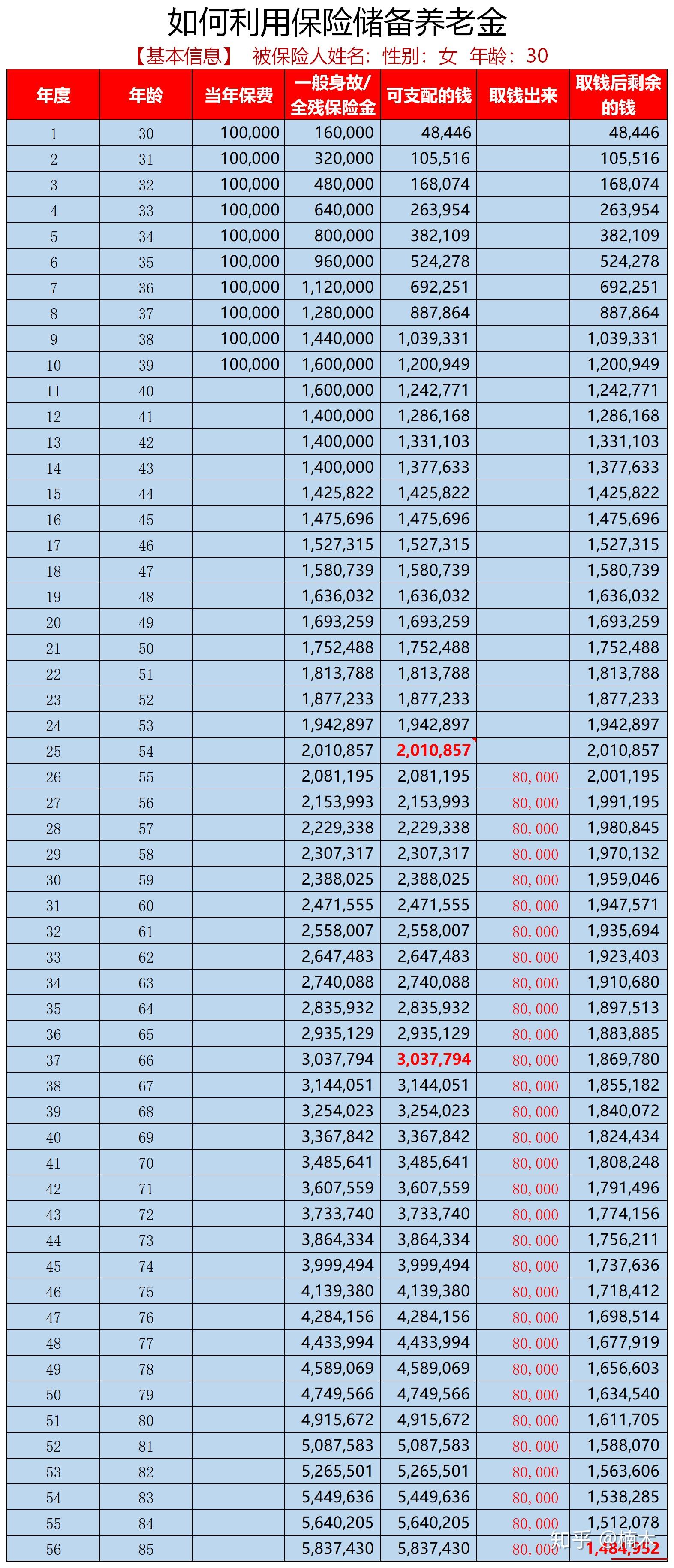 天文数字并非遥不可及