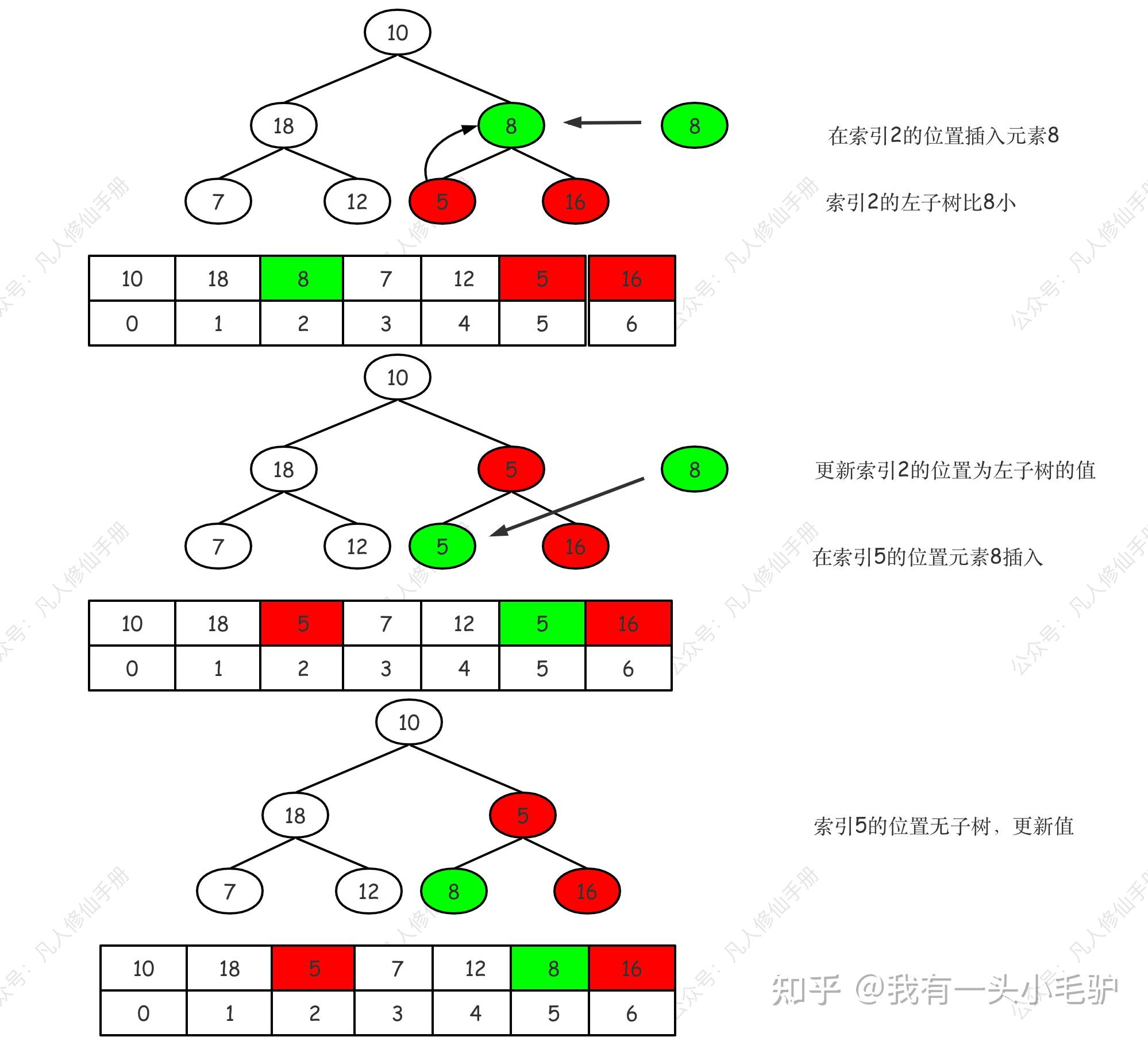 《算法与数据结构：堆Heap》 - 知乎